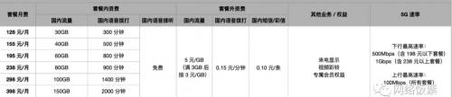開通國(guó)際漫游多少錢（2022最全3大運(yùn)營(yíng)商5G套餐對(duì)比與推薦）