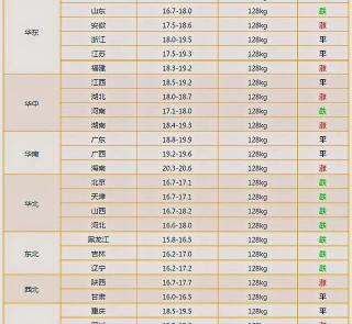 猪肉价格多少钱一斤（今日猪价大变化）