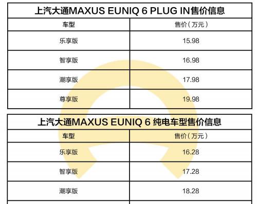上汽大通多少钱一辆（新车）