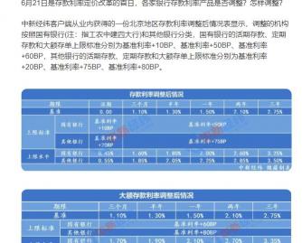 十个亿存死期5年利息多少钱（邮政银行存50万）