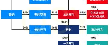拆空调多少钱一台（拆东芝空调大清快CJ系列2匹挂机）