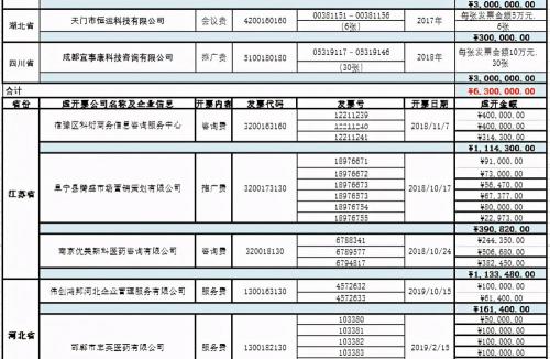 福泽通一天返现多少钱（虚开增值税票八千万）