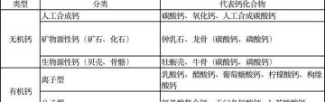 钙片多少钱一瓶（怎么选靠谱的补钙产品）