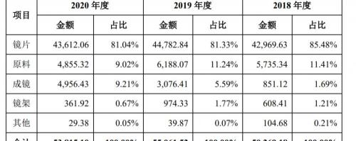 潘家园配眼镜多少钱（镜片成本6块钱）