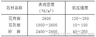 c60混凝土多少钱一方（建筑用石）