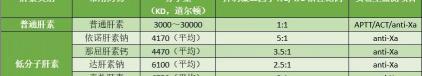 肝素鈉多少錢一支（低分子肝素如何安全使用）