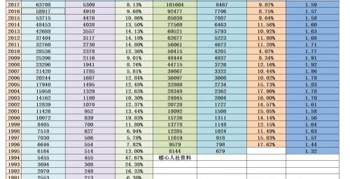 5年社保滞纳金大约多少（补缴养老保险怎么算钱）