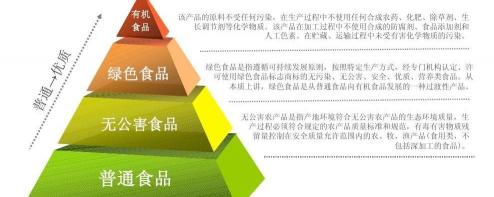伊利纯牛奶多少钱一盒（有机纯牛奶知多少）
