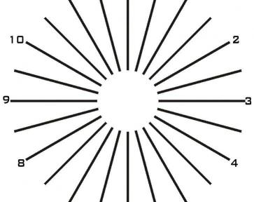 散光矫正一般多少钱（眼科医生谈散光）
