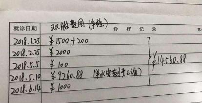 抽血测怀孕多少钱（孕妇产检时6个项目花钱最多）