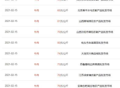 市场牛肉多少钱一斤（我国牛肉高达45一斤）