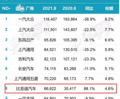 10年比亚迪f6值多少钱（比亚迪的隐忧）