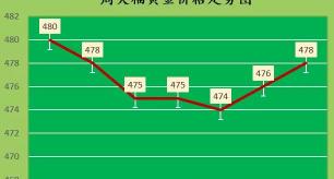 菜百黄金多少钱一克（金价小涨）