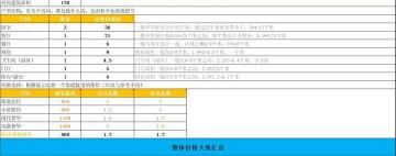 装修费用大概多少钱（装修干货）