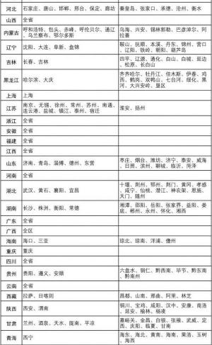 二手车提档多少钱（2021车辆转籍网上提档的城市）