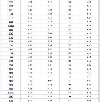 油价一升多少钱（最新油价）