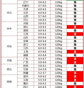 现在生猪价多少钱一斤（今日猪价行情）