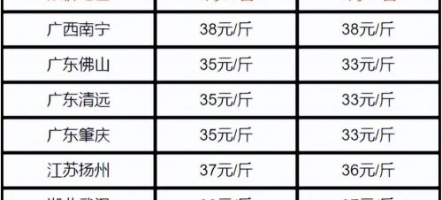 桂花价格多少钱一斤（2022）