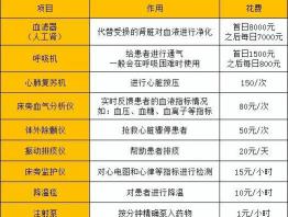 icu多少钱一天（画与话）