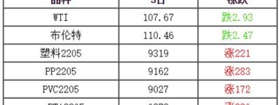 200的pe管多少钱一米（塑料行情）
