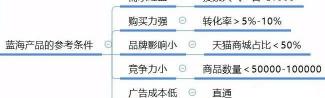 一般开网店需要多少钱（新手开网店）