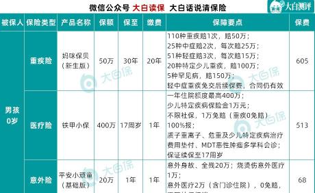 孩子保险多少钱（1000块钱搞定了孩子的保险）