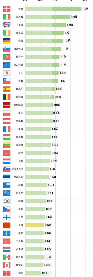 一年电费大概多少钱（我们的工业电价真比美国高吗）