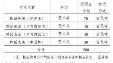 沈阳工学院学费多少钱（艺考生必看）
