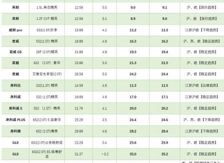 新车全险多少钱一年（江浙沪皖二级行情别克专场）