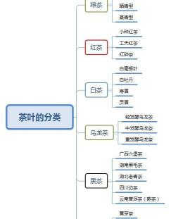 滇红金针多少钱一斤（过年家里来人）