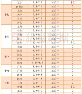 山羊多少钱一斤（节日刺激）