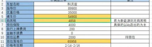 汽車全保險多少錢一年（小白購車記）
