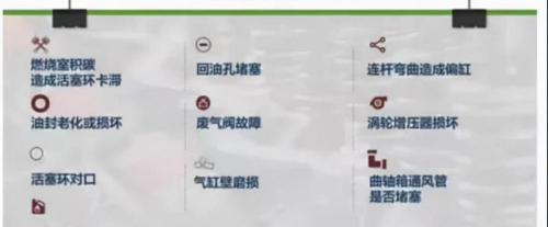機油多少錢一升（綜合汽修廠）
