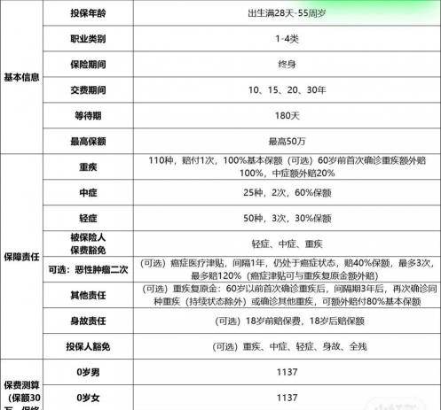 买重大疾病保险一年要交多少钱（30万保额）
