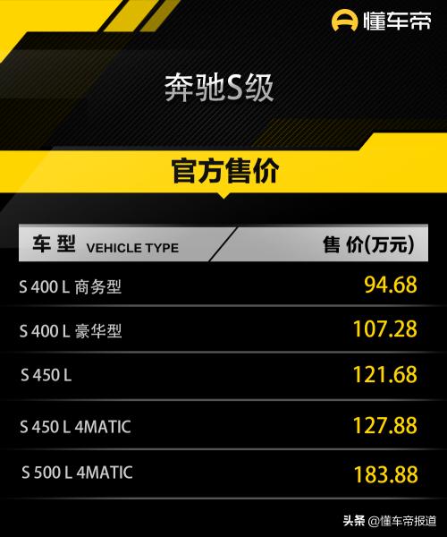 奔驰E300L报价多少钱（新车）
