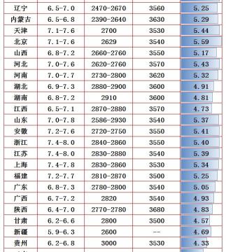 黄花鱼价格多少钱一斤（猪价一斤6块多）