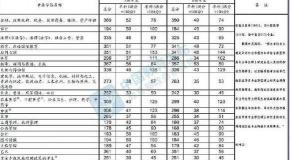 考研需要多少錢（2022考研國家線來了）