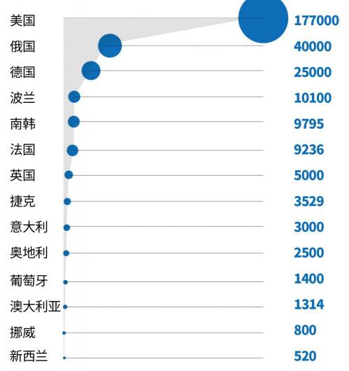 医用呼吸机多少钱一台（缺口百万台）