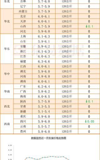 现在的猪肉价格多少钱一斤（一路走跌）