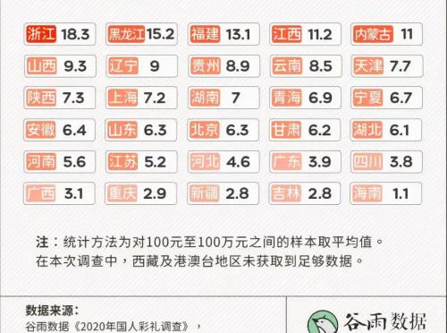 結婚回禮一般回多少錢（彩禮10萬女方陪嫁回多少）