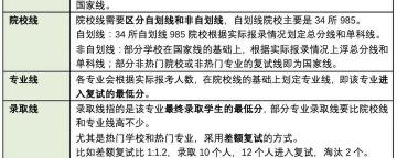 考研需要多少钱（22考研国家线涨幅10分以上）