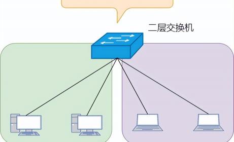 内部电话交换机多少钱（图解三层交换机）