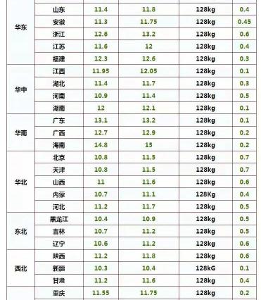 黑山羊多少钱一斤（猪价领衔下跌）