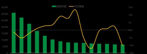 活鹅多少钱一斤（羊肉热度攀升）