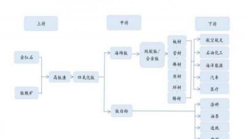 钛合金多少钱一吨（高温合金VS钛合金专题报告）