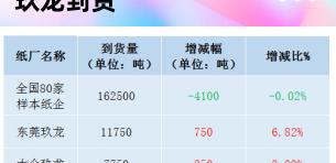 废铜多少钱一公斤（12月24日全国各地废纸价格）