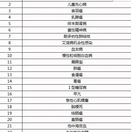 医疗救助能申请多少钱（因病导致家庭困难）