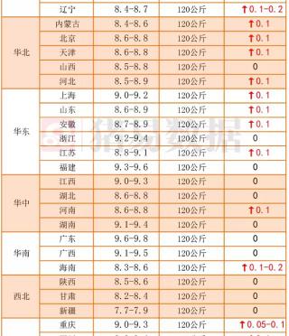 人民币多少钱一斤（猪价止跌飘红）