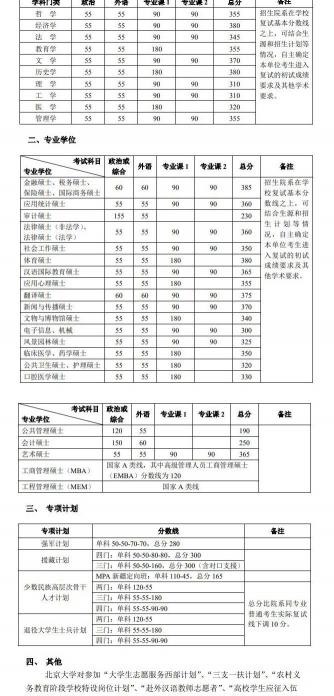 扫描一本书多少钱200页（2022年考研）