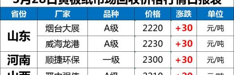 红砖价格多少钱一块（稳步上涨）